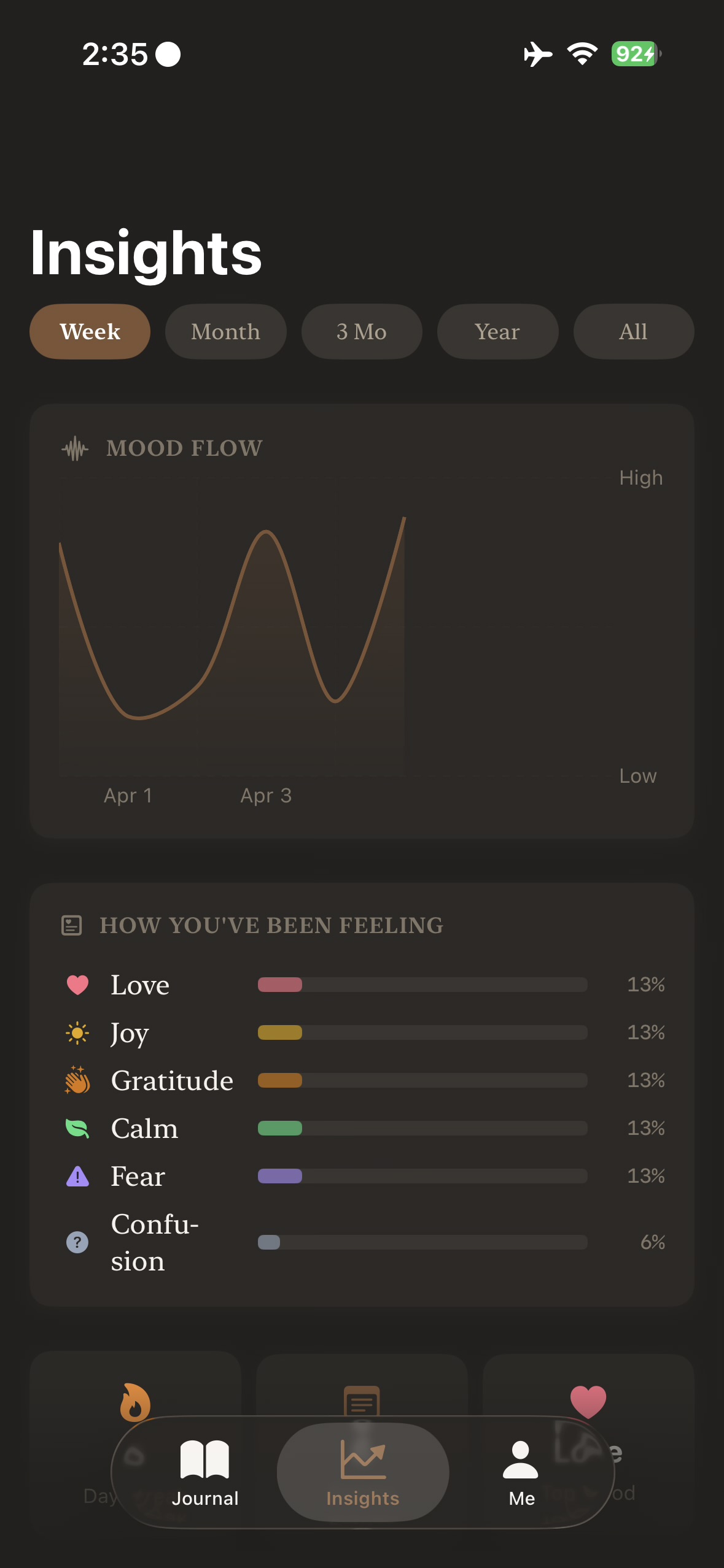 Mood patterns and emotion insights in Zian's Deep Journal